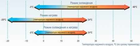 Внешний блок VRF-системы Midea MVUR1650B-VA3