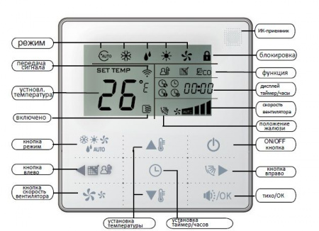 Внутренний блок VRF-системы Midea MI-90T2/DHN1-EA5